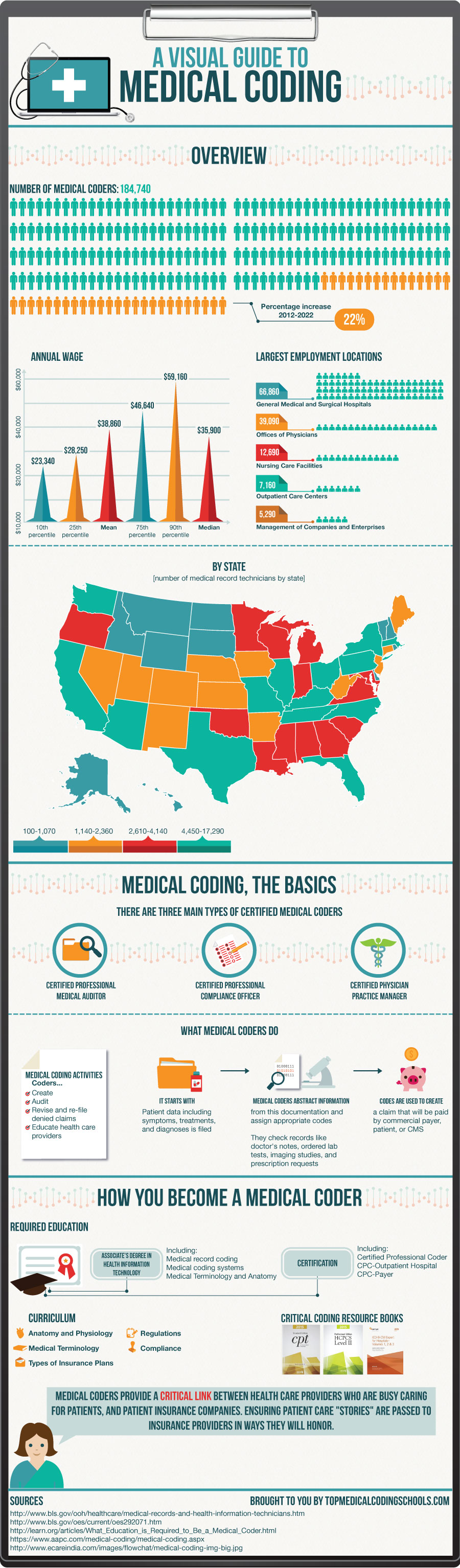 medical-coding